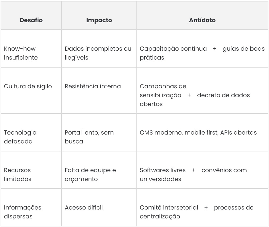 Dasafio, Impacto e Antídoto